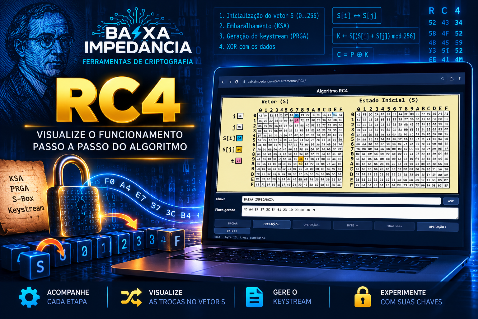 Simulador Visual do RC4
